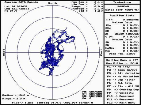 Unictron’s receiver achieves position accuracy