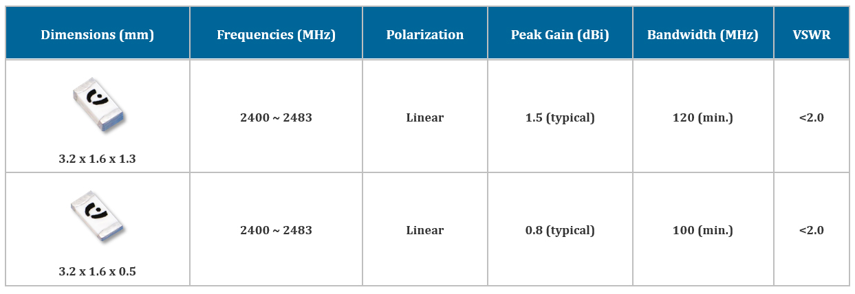 LTCC Chip Antenna Series