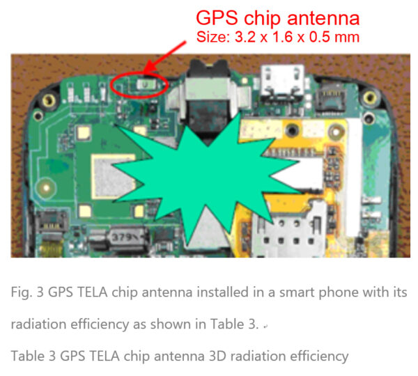 表3 GPS TELA晶片天線3D輻射效率