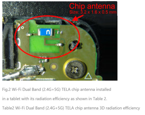 Wi-Fi雙頻（2.4G + 5G）TELA晶片天線