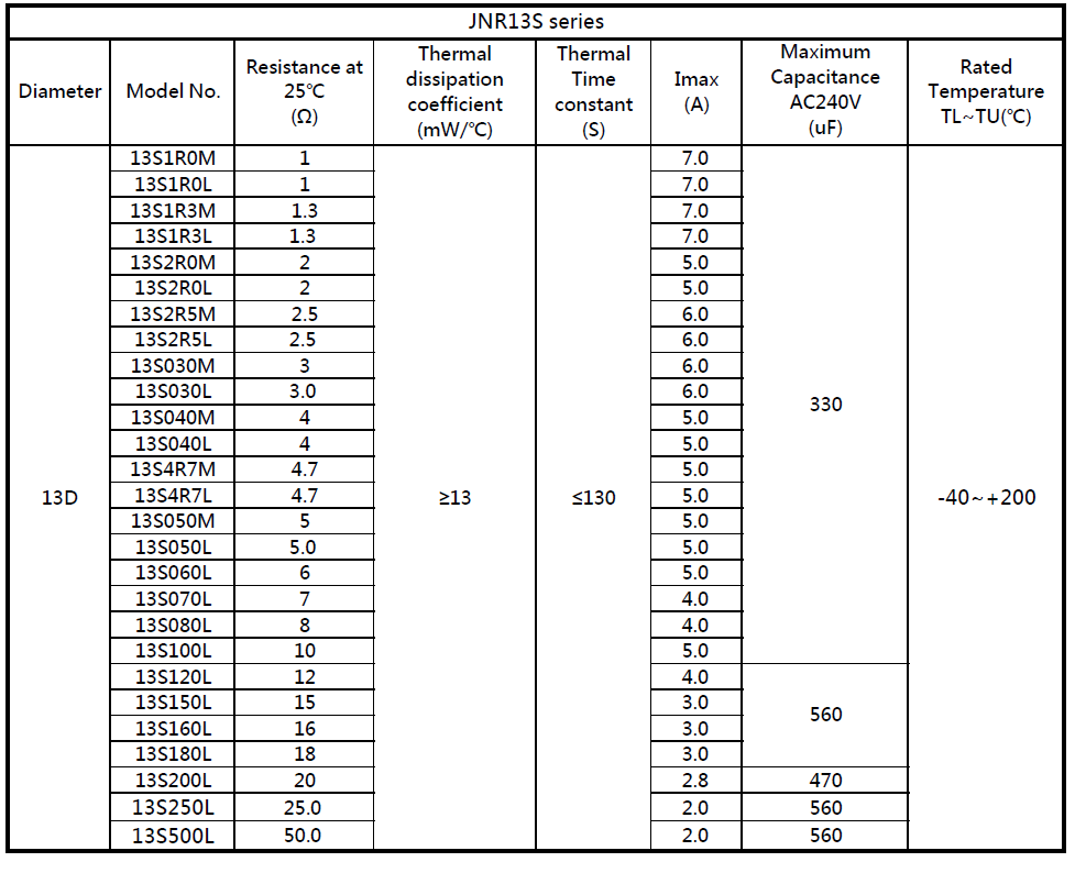 Inrush Current Limiter (NTC-JNR) | Circuit Protections
