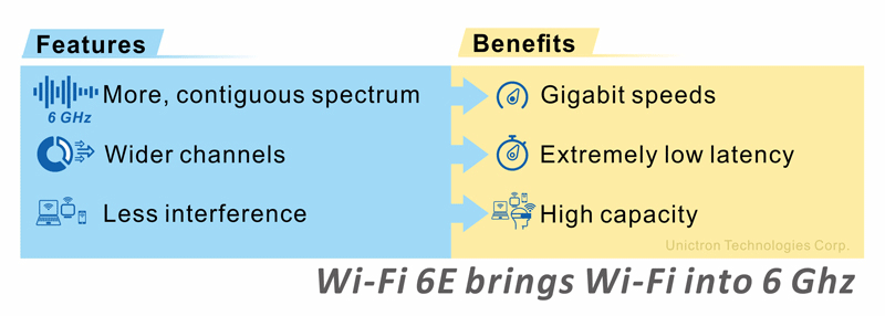 WiFi-6E