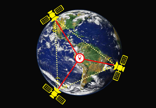 High Precision Positioning Technology