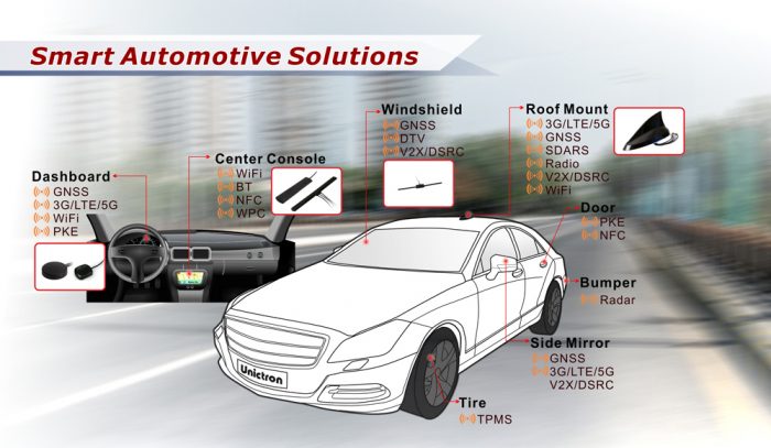 Smart Automotive Solutions